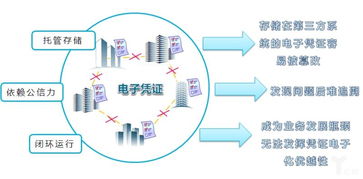 區塊鏈技術賦能票據電子化的新路徑與機遇