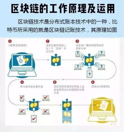 區塊鏈技術一覽 圖解中心化與非中心化架構的迷霧